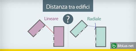 Schema che illustra le distanze minime tra edifici