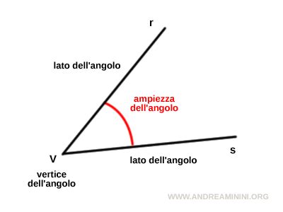Schema di un angolo di sformo su una parte stampata a iniezione