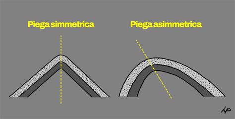 Processo di impastamento e pieghe