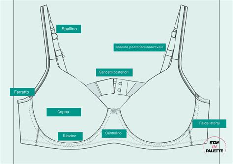 Schema che illustra la tecnologia dot-bonding rispetto alle cuciture tradizionali di un reggiseno