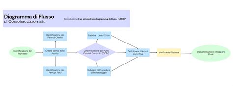 Flusso incessante di immagini sui media digitali