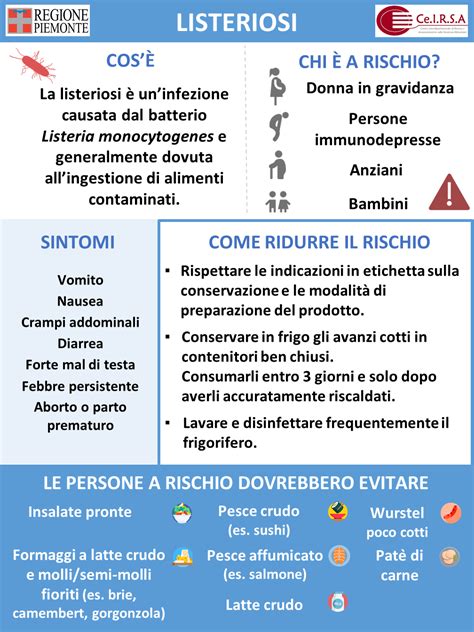 Infografica che illustra i gruppi a rischio per la Listeriosi