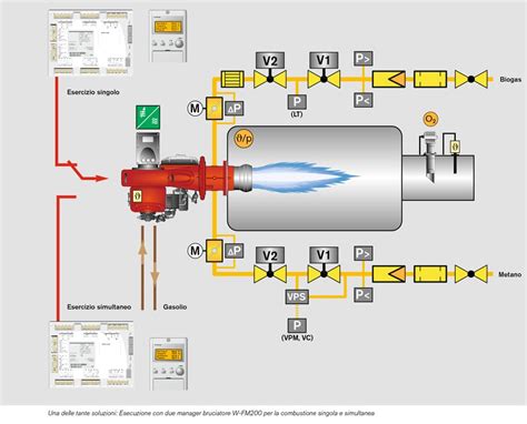 schema di funzionamento bruciatore a gas