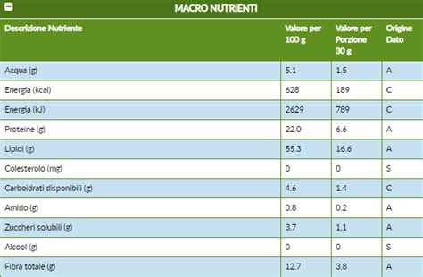 composizione nutrizionale delle mandorle