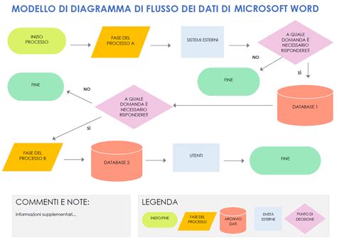 Diagramma che illustra l'effetto cumulativo di piccole richieste di dati su un server