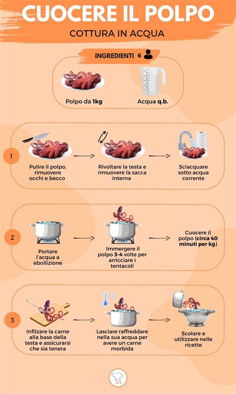Diagramma dei passaggi per la cottura del polpo