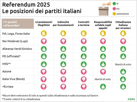 Infografica sul dibattito del fine vita in Italia, con le posizioni dei vari attori