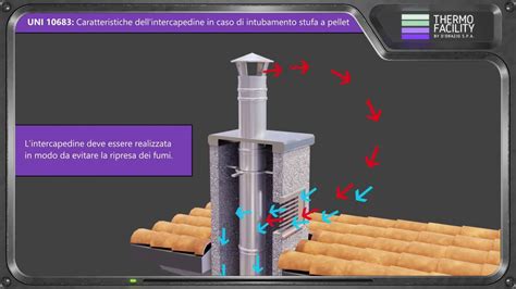 Schema di una canna fumaria con crepe