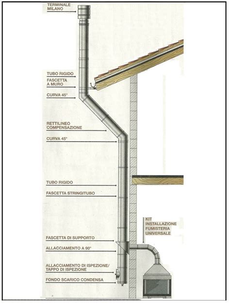 Schema del processo di relining di una canna fumaria