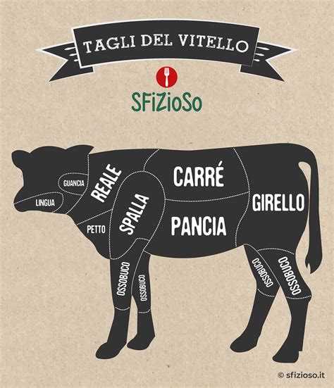 Taglio di carne di vitello, maiale e coniglio