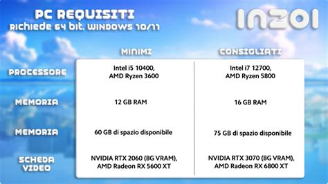 Infografica che confronta i requisiti di sistema di Windows 7, 10 e 11