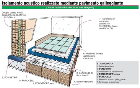 Un cantiere edile con un massetto in fase di realizzazione
