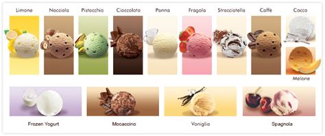 Diversi gusti di gelato in vaschette