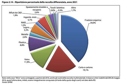 Grafico che mostra la diversità dei feticismi esplorati nei media per adulti
