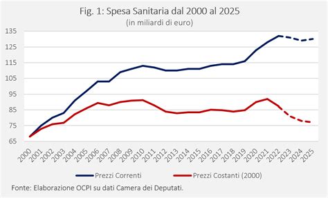 grafico che mostra la riduzione dei livelli di flavanoli