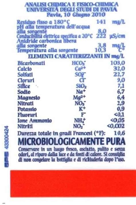 Dettaglio etichetta Acqua Panna con indicazione pH