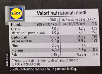 diagramma nutrizionale impasto leggero vs tradizionale
