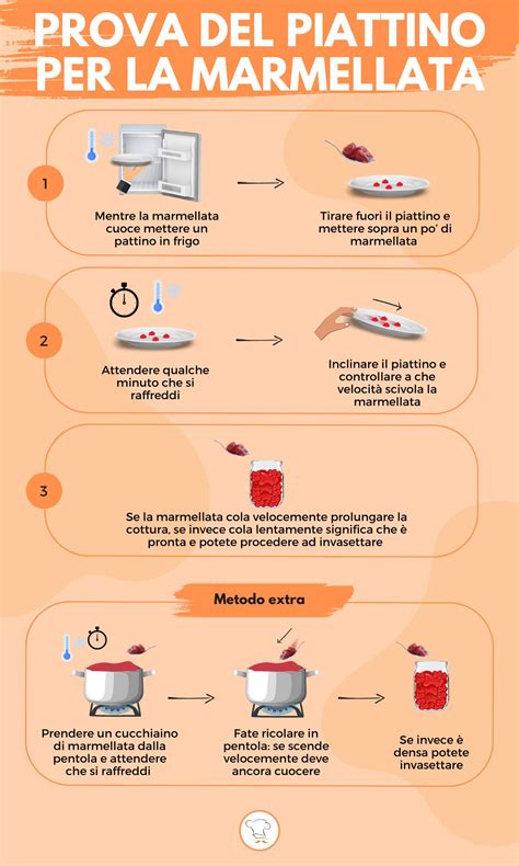 test del piattino per marmellata