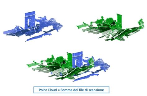 Esempio di nuvola di punti stilizzata per elevazione in AutoCAD