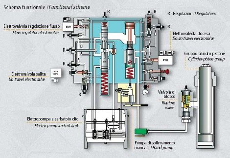 Schema di funzionamento di una macchina per crepes su stecco