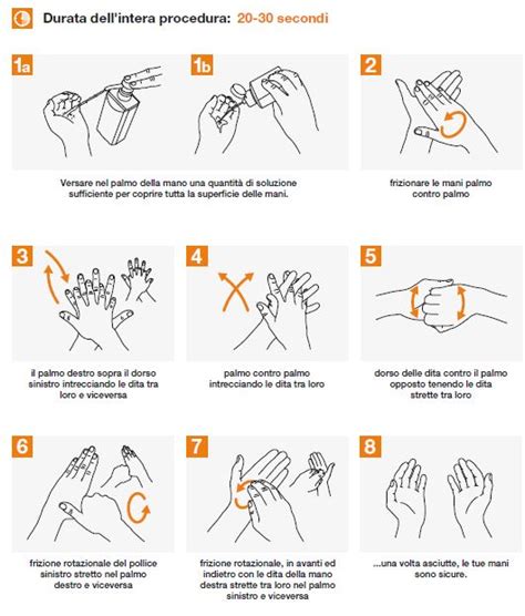 Illustrazione sulla corretta igiene delle mani