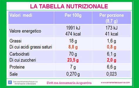 Tabella nutrizionale stilizzata
