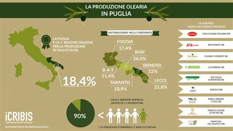 Mappa delle regioni produttrici di pistacchio
