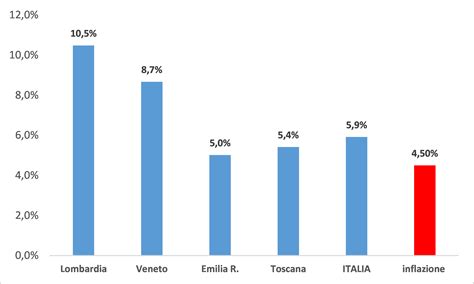 grafico costi accesso concorso scuola