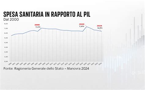 Un grafico che mostra la distribuzione dei pazienti per paese