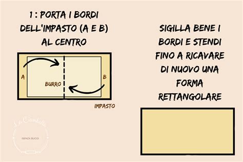 Diagramma di pieghe a tre per sfogliatura