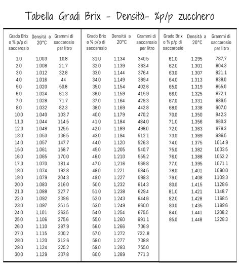 Grafico che mostra la relazione tra gradi Brix e dolcezza del kiwi