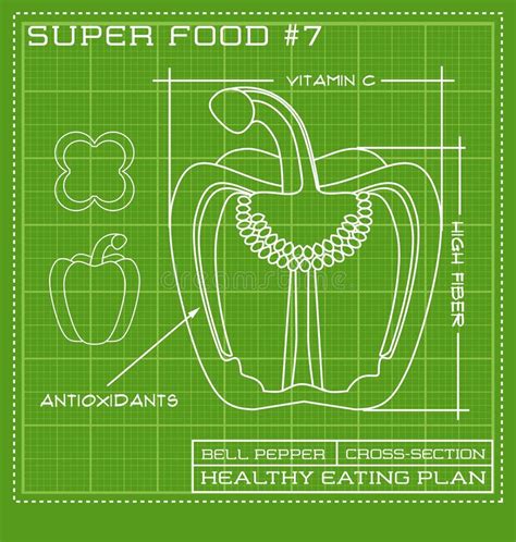 Schema dei benefici del peperone verde