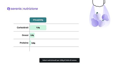 Diagramma nutrizionale comparativo tra latte di avena e latte vaccino