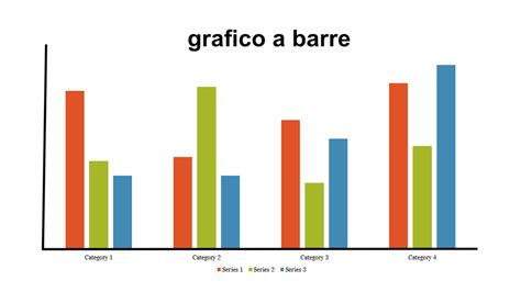Grafico a barre che mostra le statistiche chiave di un calciatore ipotetico