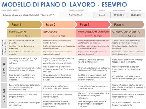 Ingredienti per pancake giapponesi disposti su un piano di lavoro