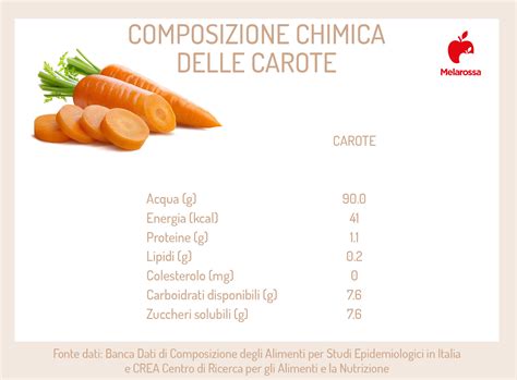 Composizione nutrizionale delle carote viola